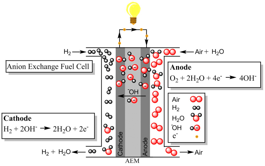 fuel cell png